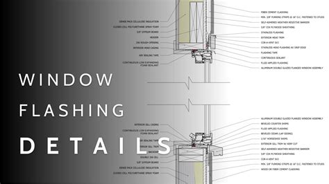 sheet metal window flashing|waterproofing window flashing.